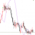 MT4-MACD Predictor MT4
