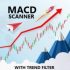 MT4-Macd Scanner with embedded Trend filter MT4-Macd Scanner with embedded Trend filter