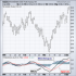 MT4-MACD With Histogram MT4-MACD With Histogram