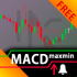 MT5-MACDmaxmin free demo MT5-MACDmaxmin free demo