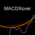 MT4-MACDXover MT4-MACDXover