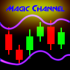 MT4-Magic Channel MT4-Magic Channel