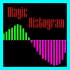MT4-Magic Histogram MT4-Magic Histogram