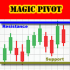 MT4-Magic Pivot MT4-Magic Pivot