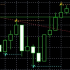 MT5-Major Support and Resistance MT5-Major Support and Resistance