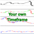 MT4-Make Your Own TimeFrame MT4-Make Your Own TimeFrame