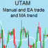 MT4-Manual and EA trade and MA trend MT4-Manual and EA trade and MA trend