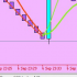 MT5-Marik moving average MT5-Marik moving average