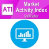 MT4-Market Activity Index MT4 MT4-Market Activity Index MT4