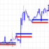 MT4-Market Dynamics MT4-Market Dynamics
