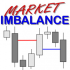 MT4-Market Imbalance MT4-Market Imbalance