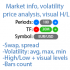 MT4-Market information MT4-Market information