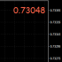 MT4-Market Price Color MT4-Market Price Color