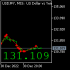 MT5-Market Pricee MT5-Market Pricee