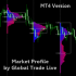 MT4-Market Profile By Global Trade Live MT4-Market Profile By Global Trade Live