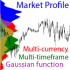 MT4-Market Profile Multicurrency ND MT MT4-Market Profile Multicurrency ND MT