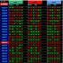 MT4-Market Scanner for Trading Opportunities