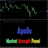 MT4-Market Strength Panel MT4-Market Strength Panel