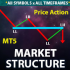 MT5-Market Structure MT5 MT5-Market Structure MT5