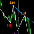 MT4-Market Structure Zig Zag MT4-Market Structure Zig Zag