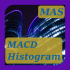 MT4-MASi MACD Histogram MT4-MASi MACD Histogram