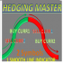 MT4-Master Hedging Indicator 2Symbols MT4-Master Hedging Indicator 2Symbols