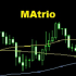 MT4-MAtrio MT4-MAtrio