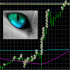 MT4-Max finder