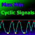 MT4-Max Min Cycle MT4-Max Min Cycle
