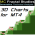 MT4-MC Fractal Studies 3D Charts for MT4 MT4-MC Fractal Studies 3D Charts for MT4
