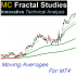 MT4-MC Fractal Studies Moving Averages for MT4 MT4-MC Fractal Studies Moving Averages for MT4