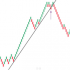 MT5-Mean Renko Bar MT5 MT5-Mean Renko Bar MT5