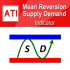 MT5-Mean Reversion Supply Demand MT5 MT5-Mean Reversion Supply Demand MT5