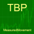 MT4-Measured movement MT4-Measured movement