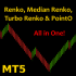 MT5-Median and Turbo renko indicator bundle MT5-Median and Turbo renko indicator bundle