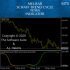 MT5-MelBar Schaff Trend Cycle TEMA Indicator MT5-MelBar Schaff Trend Cycle TEMA Indicator