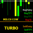 MT4-Milch Cow Turbo MT4-Milch Cow Turbo