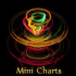 MT5-Mini Charts MT5 MT5-Mini Charts MT5