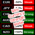 MT4-Mini Currency Strength Meter MT4-Mini Currency Strength Meter