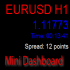MT4-Mini Dashboard MT4-Mini Dashboard