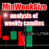 MT4-MinWeekSize