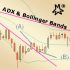 MT4-MMM ADX and Bollinger Bands MT4-MMM ADX and Bollinger Bands