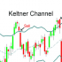 MT5-MMM Kelner Channels