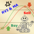 MT4-MMM RVI and Moving Average MT4-MMM RVI and Moving Average