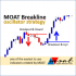 MT4-MOAT mt breakline MT4-MOAT mt breakline