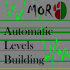 MT5-MOR Automatic Levels Building