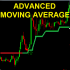 MT4-Moving Average Advanced MT4-Moving Average Advanced