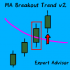 MT4-Moving Average Breakout Trend v2 MT4-Moving Average Breakout Trend v2