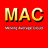 MT4-Moving Average Cloud MT4-Moving Average Cloud