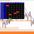 MT4-Moving Average Crossovers Dashboard for MT4 MT4-Moving Average Crossovers Dashboard for MT4